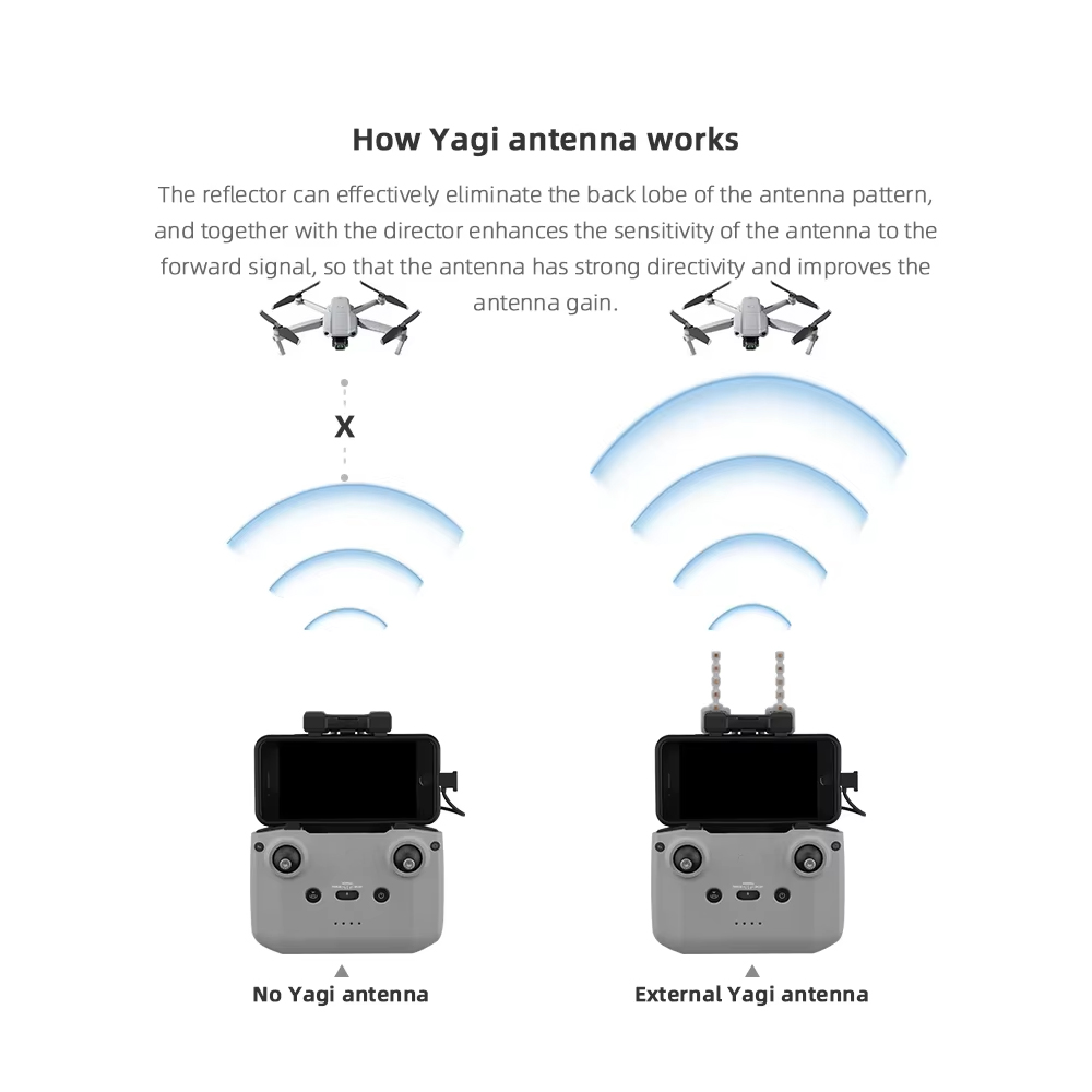 BRDRC 5.8GHz Yagi Antenna for  - Drone Dji Rc 3 avis et prix